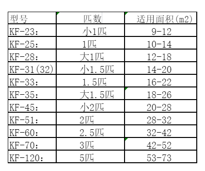 浮山空调维修