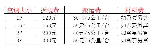 浮山空调移机及费用电话在哪里找